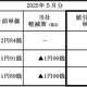 中部電力