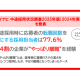 株式会社　マイナビ