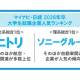 株式会社　マイナビ