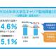 株式会社　マイナビ