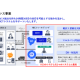 ＮＥＣフィールディング　株式会社