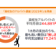 株式会社　マイナビ