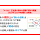 株式会社　マイナビ
