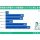 株式会社　Ｗｉｚｌｅａｐ