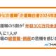 株式会社　マイナビ