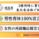 株式会社　ワーク・ライフバランス