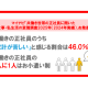 株式会社　マイナビ