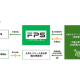 株式会社　ＦＰＳ