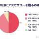 ＰｅｒＣｏＲｅ　合同会社