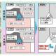 戸田建設
