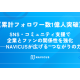 株式会社　ＮＡＶＩＣＵＳ