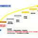 一般社団法人　ｉＣＤ協会