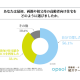 ｏｐｓｏｌ　株式会社