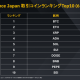 Ｂｉｎａｎｃｅ Ｊａｐａｎ　株式会社