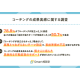株式会社　Ｓｍａｒｔ相談室