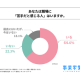 株式会社　事業家集団