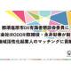 株式会社　ＩＲＯＤＯＲＩ
