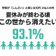 特定非営利活動法人　第３の家族