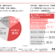 株式会社　事業家集団