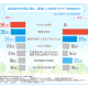 株式会社　サクラス