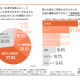 株式会社　自然食研
