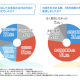 株式会社　サクラス