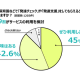 株式会社　タスク・フォース