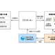 株式会社　Ｓｈｉｚｅｎ Ｃｏｎｎｅｃｔ