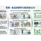 ＤＸＯＮＥ　株式会社