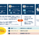 ５ｋサポート　株式会社