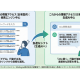 ＣＯＯＤ　株式会社