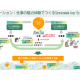 ＳｅｎｓｅＤｒｉｖｅ　株式会社