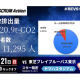 静岡ブルーレヴズ　株式会社