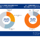 株式会社　リライフテクノロジー