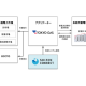 株式会社　Ｓｈｉｚｅｎ Ｃｏｎｎｅｃｔ