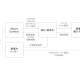 株式会社　Ｓｈｉｚｅｎ Ｃｏｎｎｅｃｔ