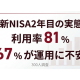 ナレッジアート　合同会社