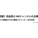株式会社　日本動画センター