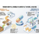 ＤＸＯＮＥ　株式会社