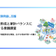 株式会社　保険見直し本舗グループ
