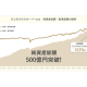 レオス・キャピタルワークス　株式会社