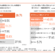 株式会社　自然食研