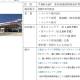 株式会社　フジトランス コーポレーション