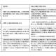 東日本旅客鉄道　株式会社