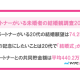 株式会社　マイナビ
