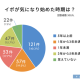 一般社団法人　ＳＫＩＮＬＡＢＯ