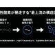 トラタニ　株式会社
