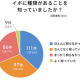 一般社団法人　ＳＫＩＮＬＡＢＯ