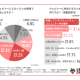 株式会社　経営参謀