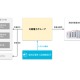 株式会社　Ｓｈｉｚｅｎ Ｃｏｎｎｅｃｔ